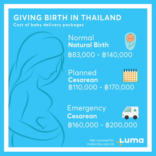 Cost of giving birth in Thailand and how to pay the least for your